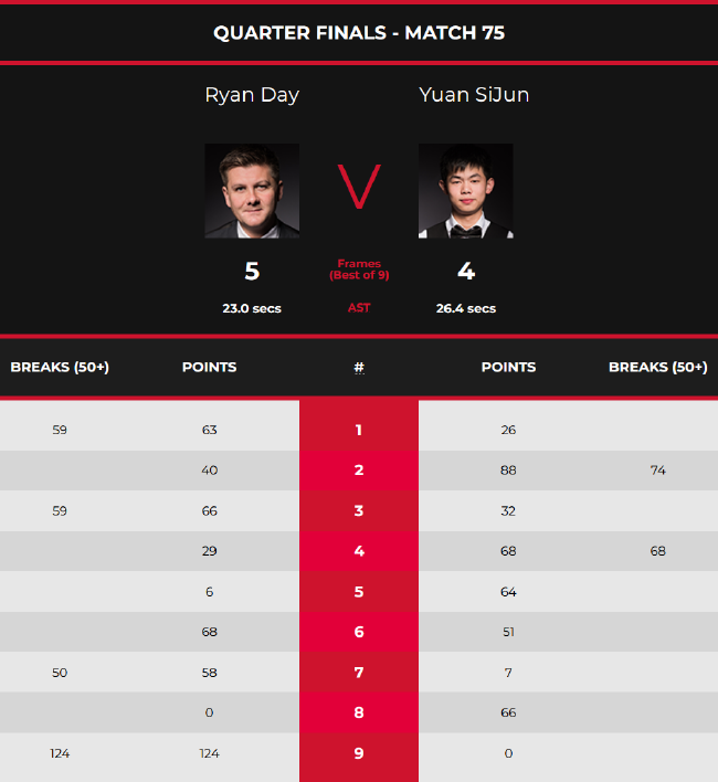 V1推出四 V1推出四